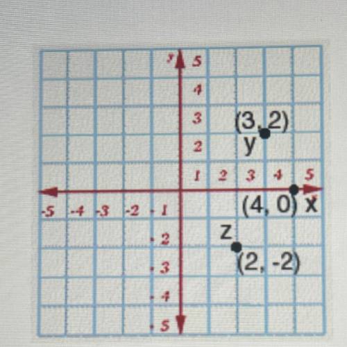Do. -1/2° of Z is
A (1, -1)
B (-1, 1)
C (-3/2, 1)