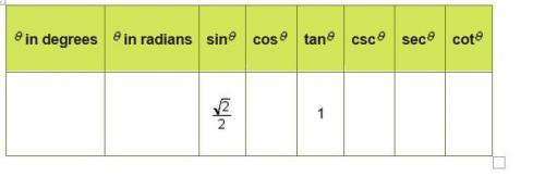 1. Complete the empty cells in the table below with the correct values. sin theta= sqrt 2/2