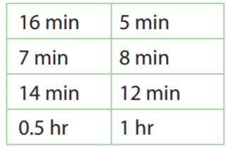Some people were asked how long it takes them to commute to work.

Find the range number of minute
