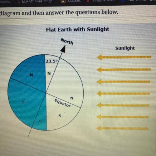 1.In the diagram what season is it in the Southern Hemisphere? How do you know?

2.in the diagram