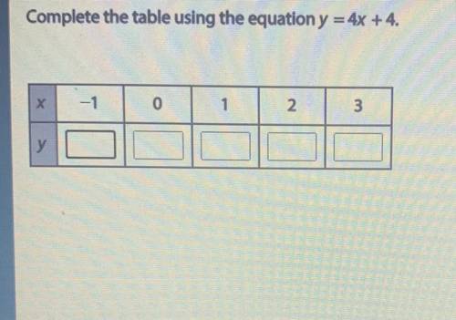 Complete the table using y= 4x+4