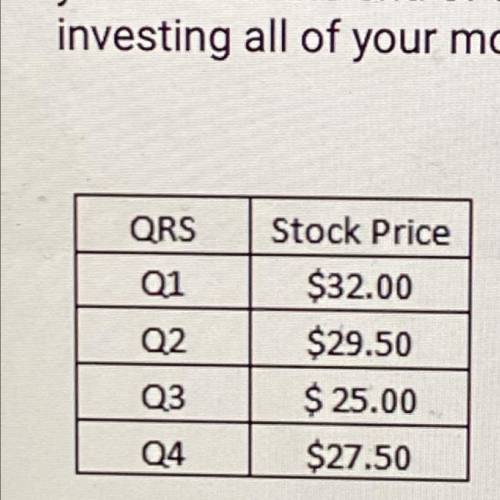 You want to invest $600 in stock QRS. How many more shares of QRS will

you own at the end of the