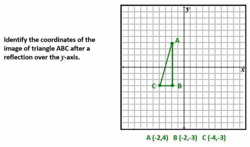 PLEASE HELP-

Identify the coordinates of the image of triangle ABC after a reflection over the Y-