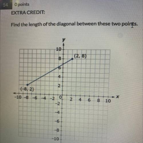 Find the length of the diagonal between these two points