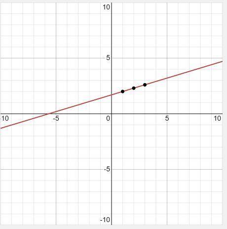 Graph the logarithmic function f(x) = log2(x - 1) + 2.
anyone know this pls help