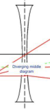 When drawing an optic diagram for a plane mirror, would your diagram consist of a diverging middle