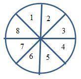 Determine if this is a fair game:

An eight player game uses the following spinner to determine wh