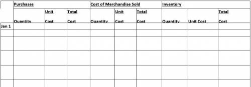 1. Fill in the table attached. Determine the cost of merchandise sold for each sale and the invento
