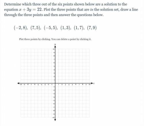 (PLSSSS HELP) Determine which three out of the six points shown below are a solution to the equatio