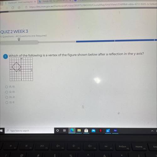 Which of the following is a vertex of the figure shown below after a reflection in the y axis?