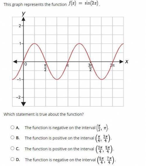 This graph represents the function f(x)=sin(2x)
