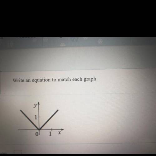 Write an equation to match each graph