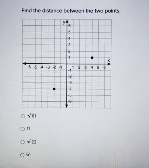 Find the distance between the two points.​