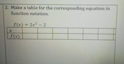 Make a table for the corresponding equation in function notation​