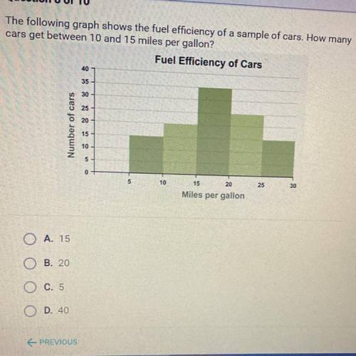 The following graph shows the fuel efficiency of a sample of cars. How many

cars get between 10 a