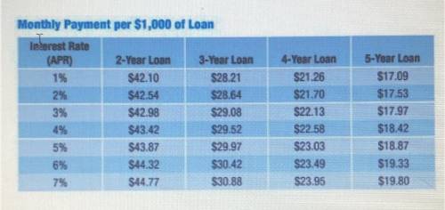 What is the total amount of the monthly payments for a $6,000, 3-year loan with an APR of 6% accord