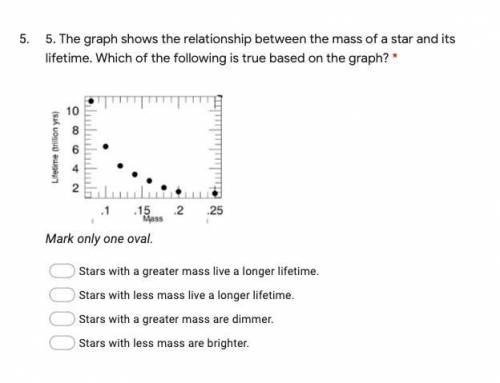 The graph shows the relationship between the mass of a star and its lifetime. Which of the followin