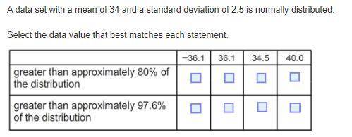 A data set with a mean of 34 and a standard deviation of 2.5 is normally distributed.

Select the
