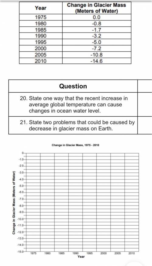 Graphing human population growth, the green house effect & global warming. If someone can pleas