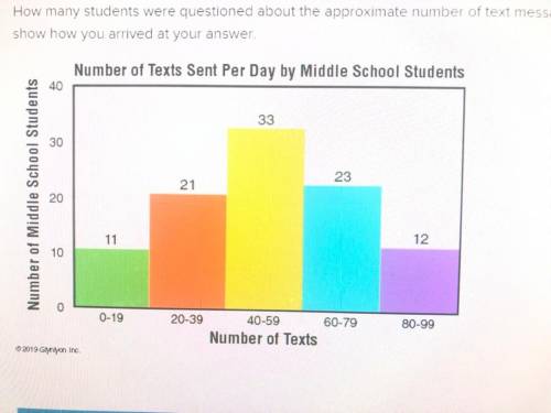 How many students were questioned about the approximate number of text messages they send each day?