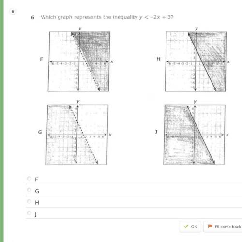 Which graph represents inequality y <2x+3