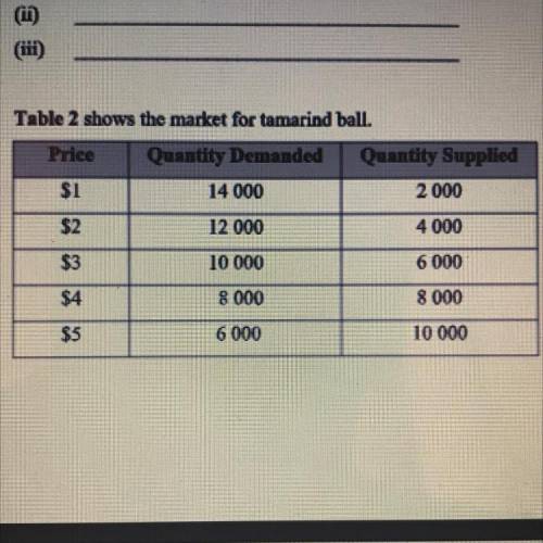Explain the situation that would exist in the market if the price is $5.