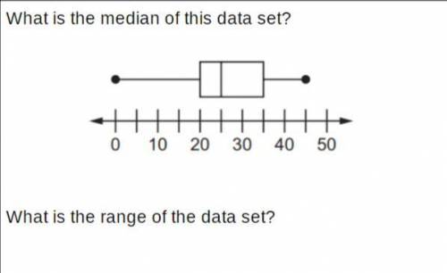 I need help with this question. What is the median and range of this number line. I don't understan