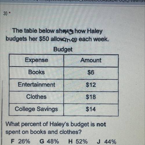 The table below shows how Haley

budgets her $50 allowance each week.
Budget
Expense
Amount
Books