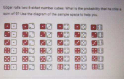 Edgar rolls two 6-sided number cubes What is the probability that he rolls a sum of 9? Use the diag