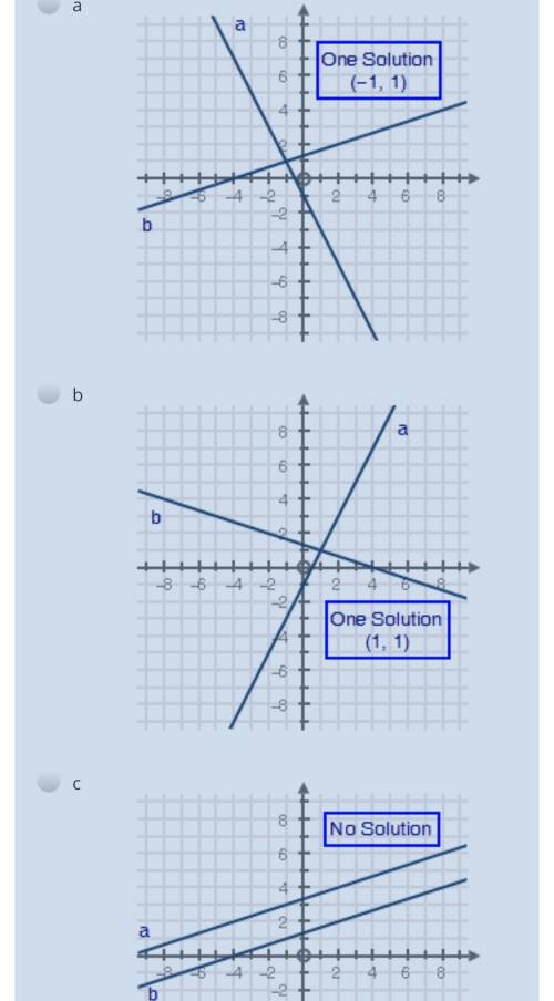 Choose the correct graph of the given system of equations. (2 points)

y − 2x = −1
x + 3y = 4
a
gr