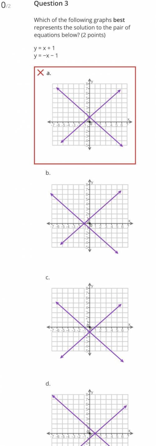 Which of the following graphs best represents the solution to the pair of equations below? (2 point
