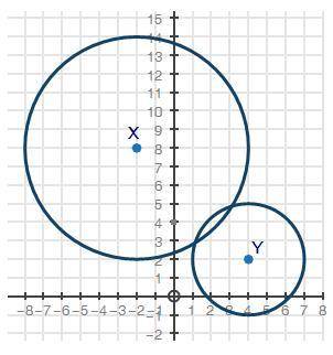 PLEASEEE HELPP
Prove that the two circles shown below are similar.