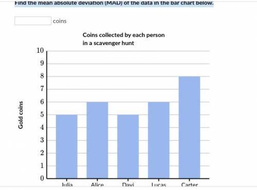 Find the mean absolute deviation (MAD) of the data in the bar chart below. Coins collected by each