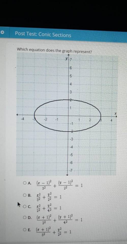 Which equation does the graph represent?​