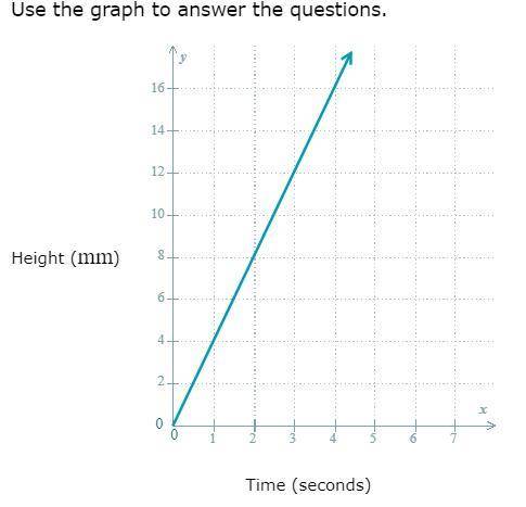 A bucket is being filled with water. The graph below shows the water height (in ) versus the time t