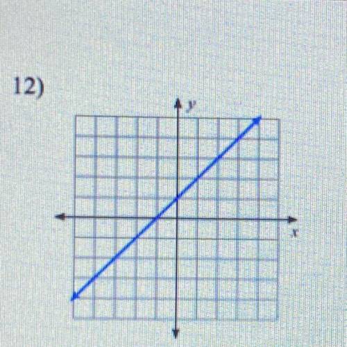 Find the slope and y intercept of each line.