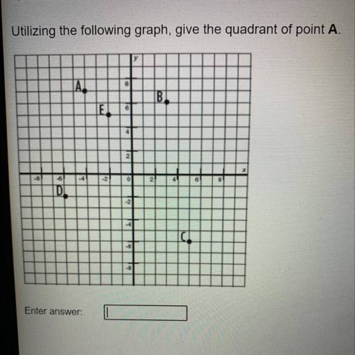 Utilizing the following graph, give the quadrant of point A.