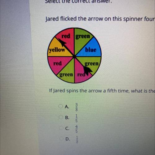 Jared flicked the arrow on this spinner four times, and the arrow landed on green each time. If Jar