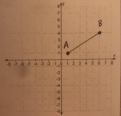 Find the length of the segment from A to B, round to the nearest tenth.