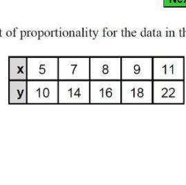 What is the constant of the proportionality for the dat in the table below