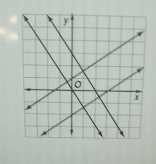 3. Find the equations of the lines that form the sides to the polygon shown below. What type of pol