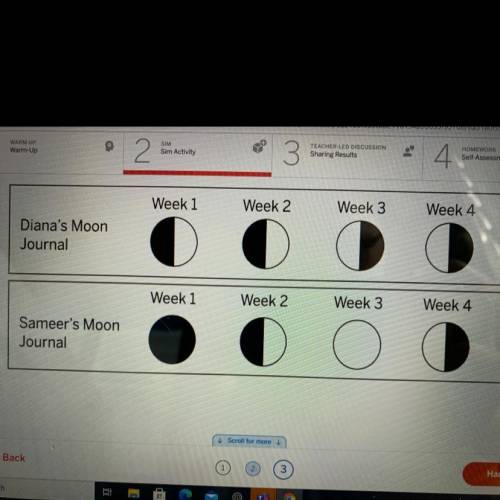 Explain why the series of moon phases that the student recorded could not have been observed in a s