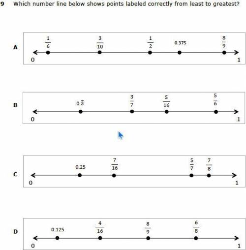 Which number line below shows points labeled correctly from least to greatest?