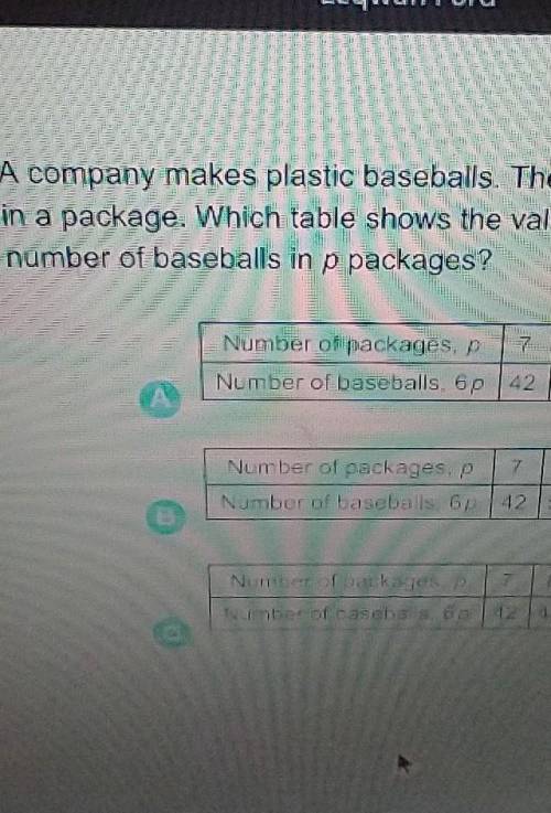 A company makes plastic baseballs. They put 6 baseballs nackage. Which teple shows the values for O