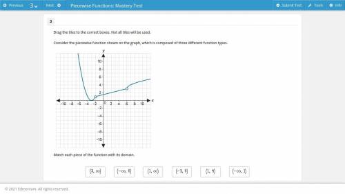 Consider the piecewise function shown on the graph, which is composed of three different function t