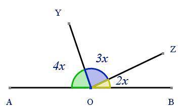A, O and B lie on a straight line segment.

Evaluate x
The diagram is not drawn to scale.