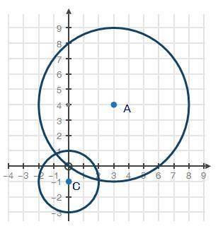 PLEASE HELP!

Prove that the two circles shown below are similar. (10 points)
Picture is below