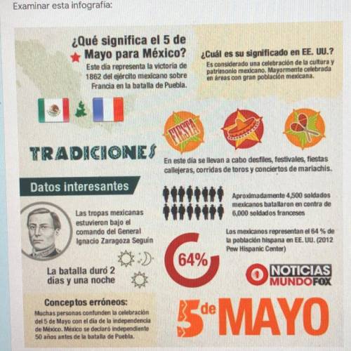 According to this infographic , what was the difference between the numbers of French and Mexican t