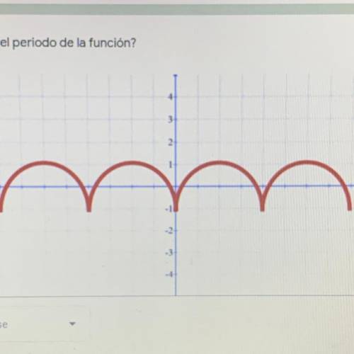 ¿Cual es el periodo de la funcion?