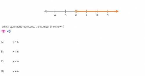 Which statement represents the number line shown?

A)x = 6
B)x > 6
C)x < 6
D)x ≠ 6